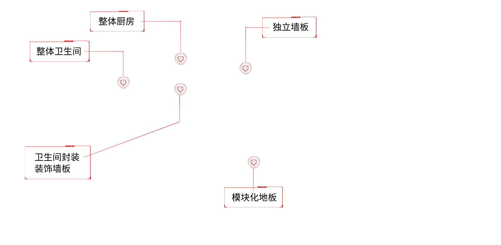 移动建筑空间解决方案