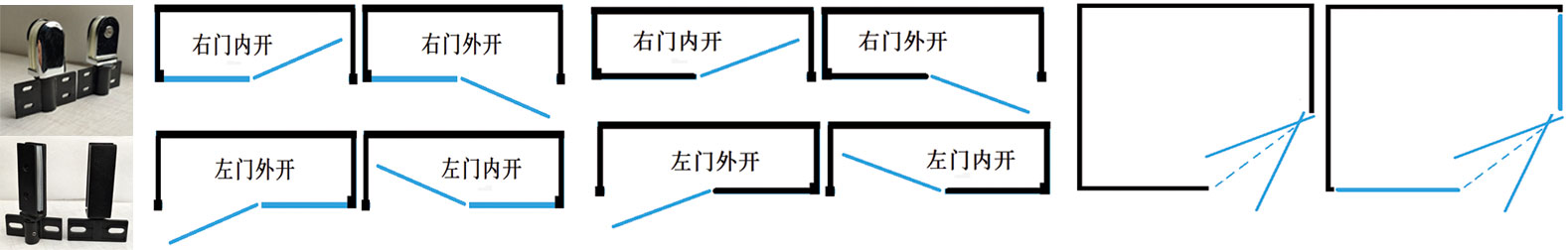 开门方式