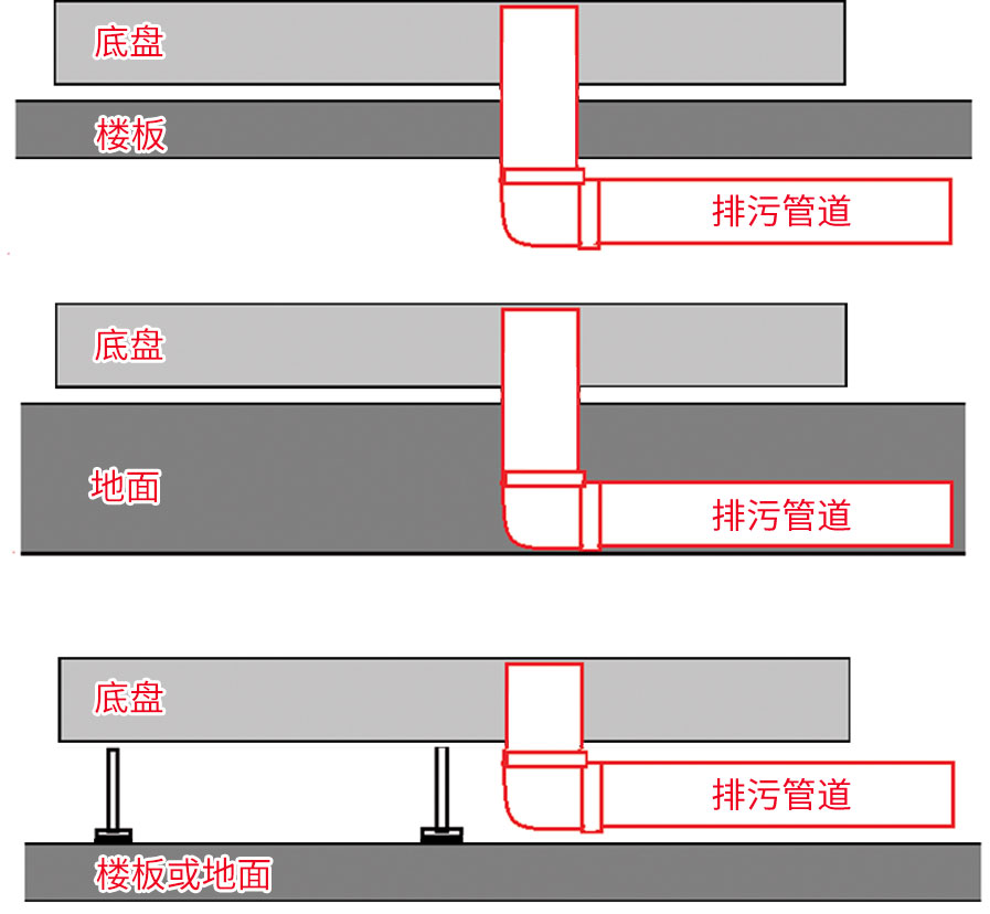 排污方式